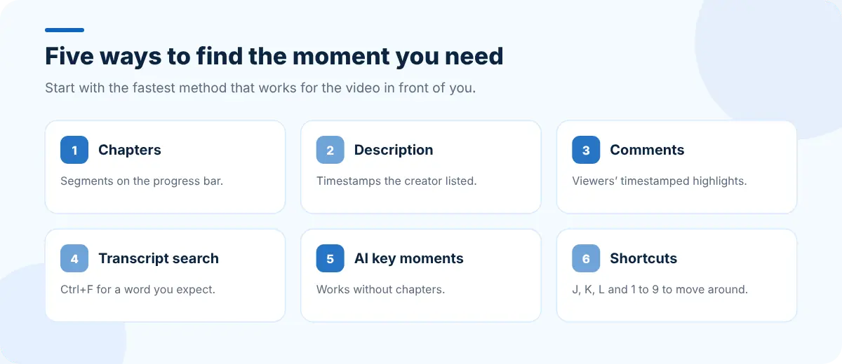 Five ways to find a key moment: chapters, description timestamps, comments, transcript search and AI key moments